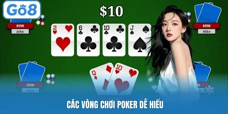 Các vòng chơi Poker dễ hiểu